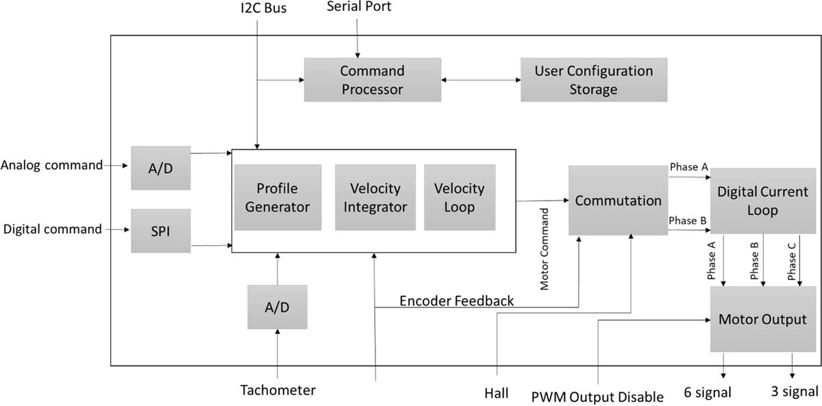 Smart motor controller power IC